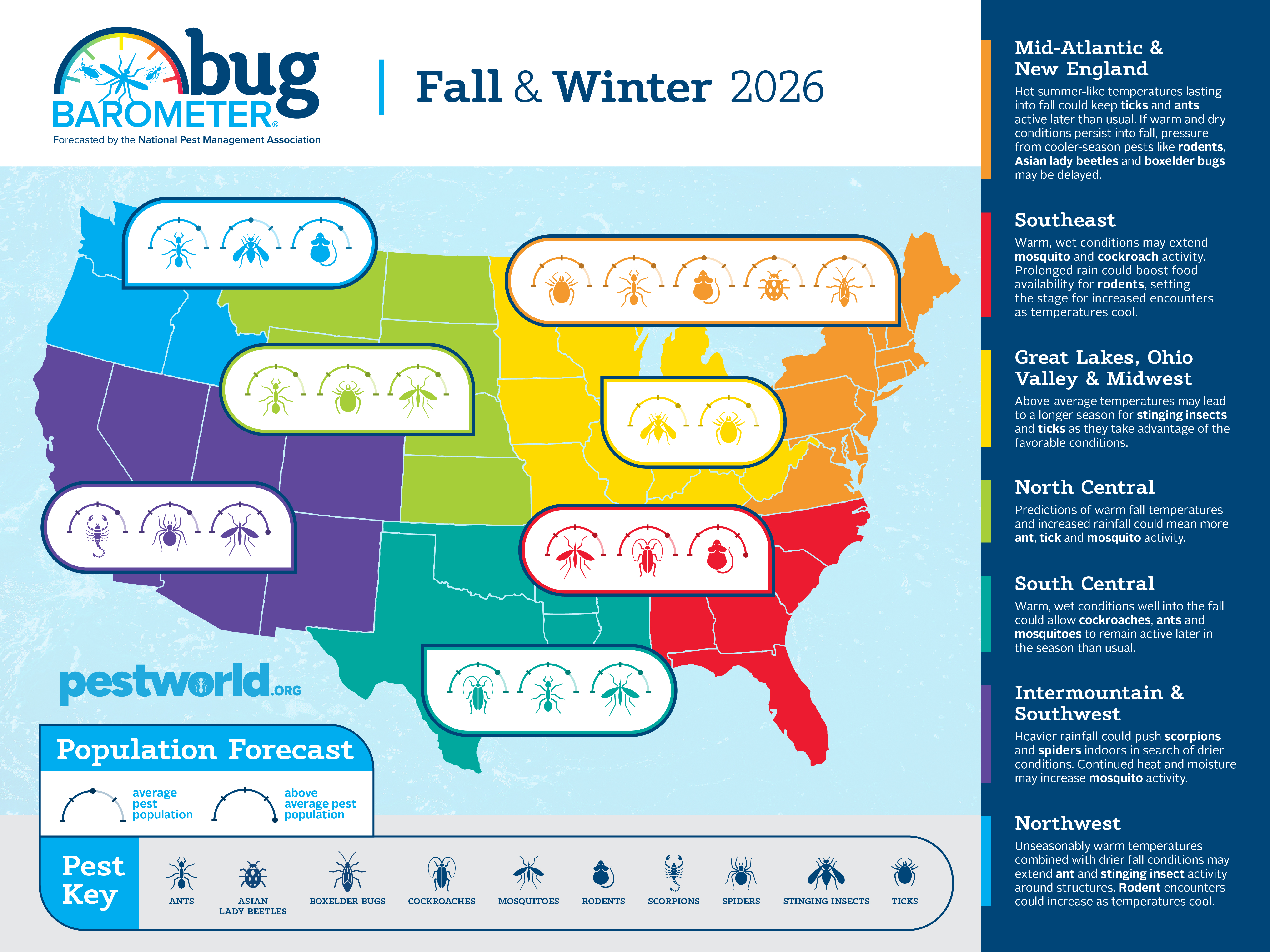 Fall & Winter 2026 Bug Barometer Forecast 