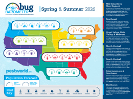 Spring & Summer 2026 Bug Barometer Graphics