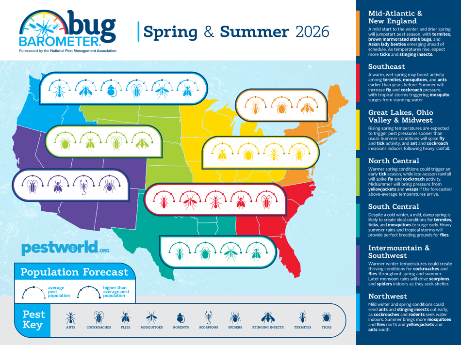 Spring & Summer 2026 Bug Barometer Graphics