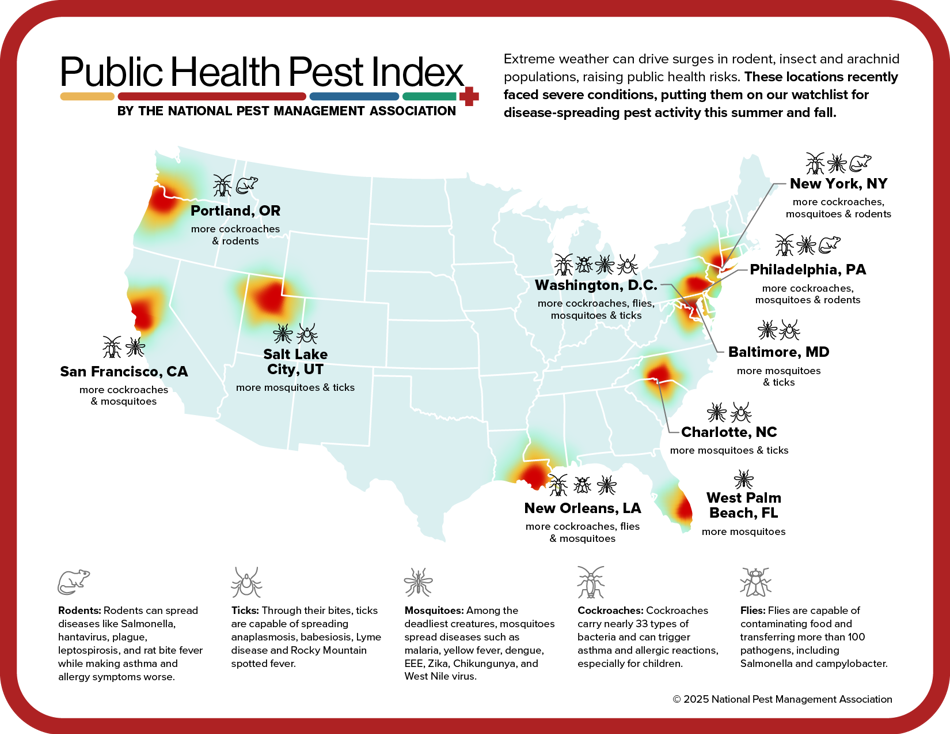 Fall 2025 Public Health Pest Index Infographic 1