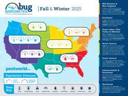 Fall Winter 2025 Bug Barometer Graphics