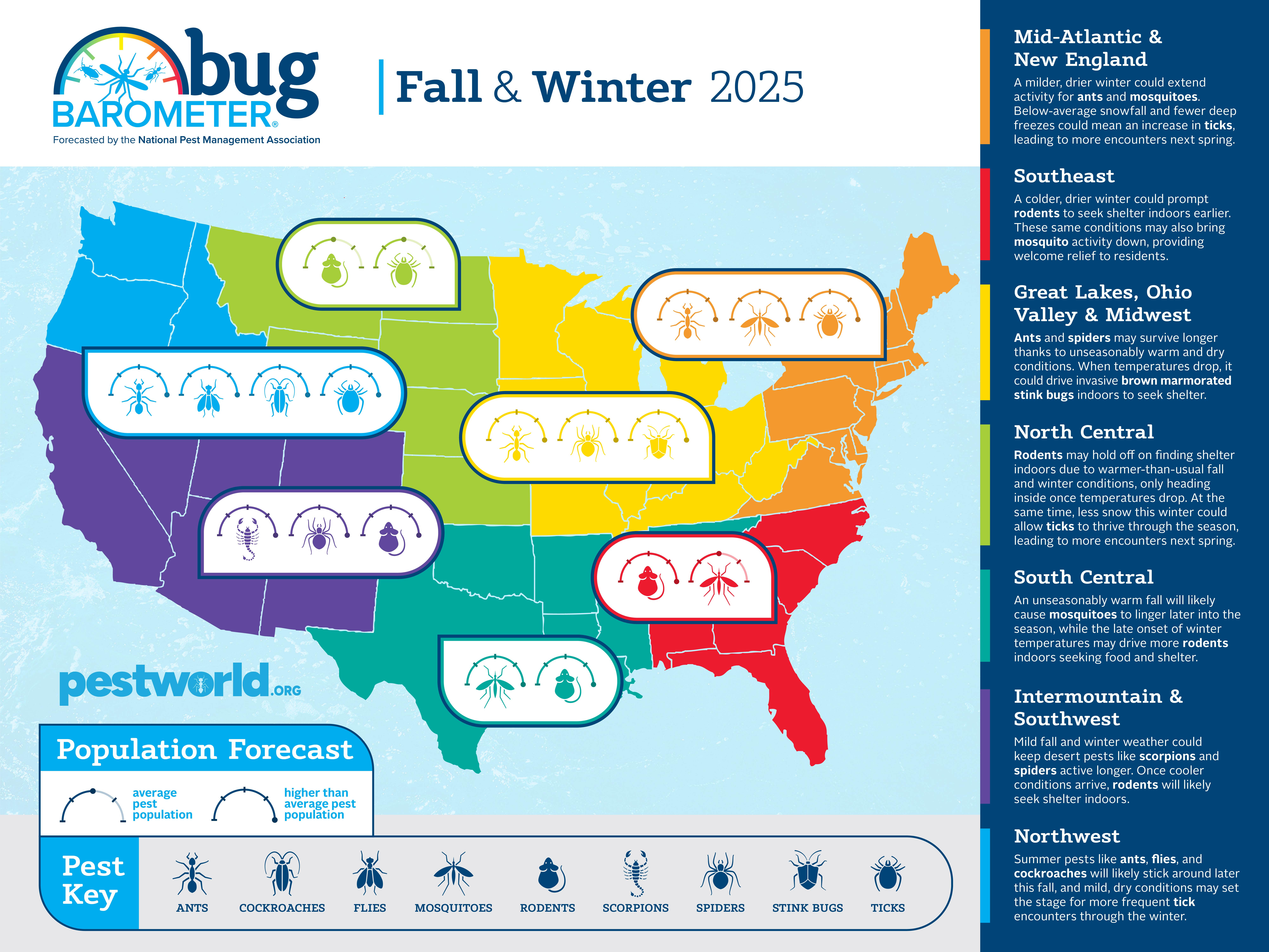 Fall Winter 2025 Bug Barometer Graphics